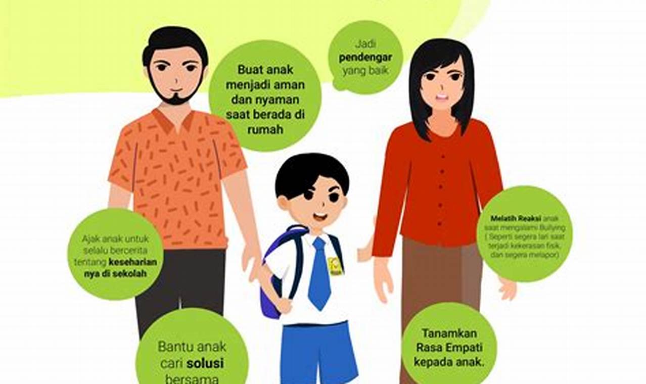 Cara Mengatasi Bullying: Panduan Lengkap Untuk Menghadapi Bullying Di Sekolah Cara Mengatasi Bullying: Panduan Lengkap Untuk Menghadapi Bullying Di Sekolah
